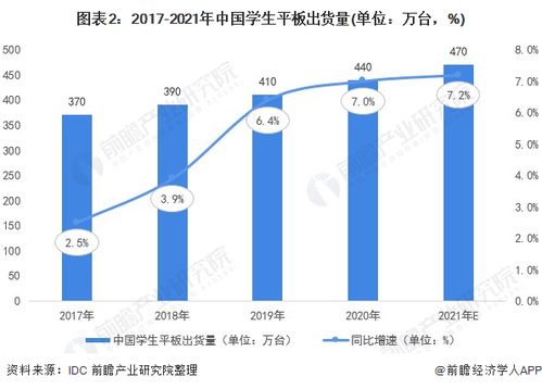 三孩政策下，智能化電子科技產(chǎn)品迎來發(fā)展新機遇