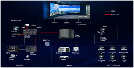洲明引領(lǐng)行業(yè)邁入“軟件定義大屏”時代 智能化產(chǎn)品重塑顯示未來
